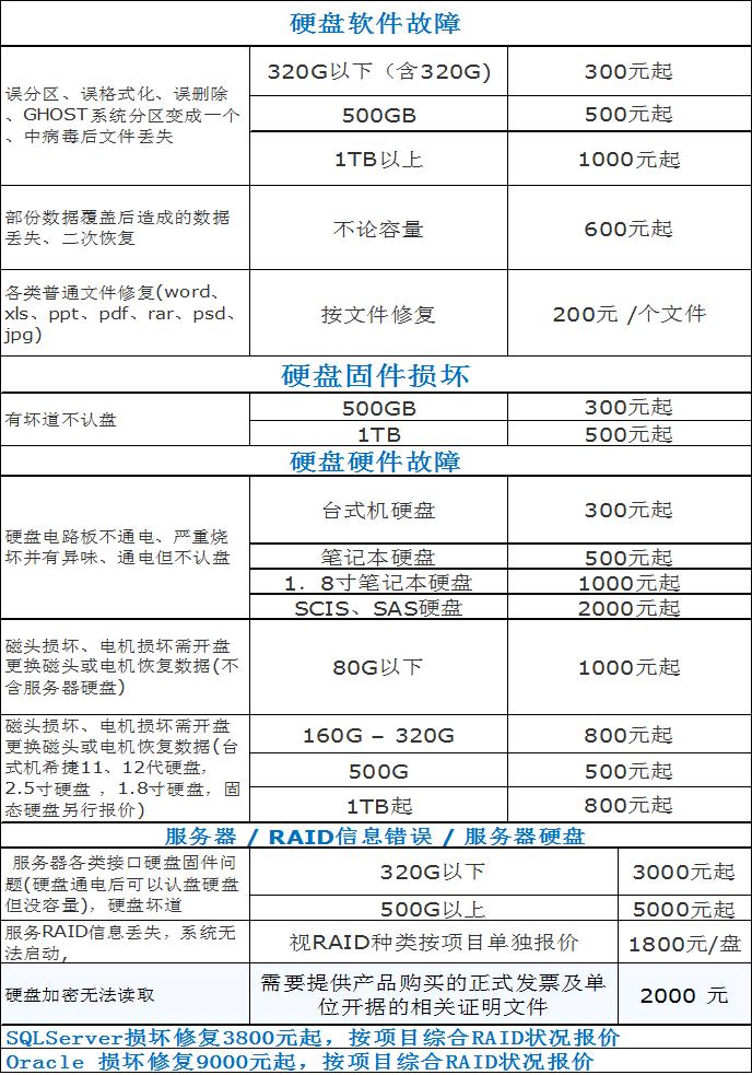 苏州硬盘数据恢复收费标准